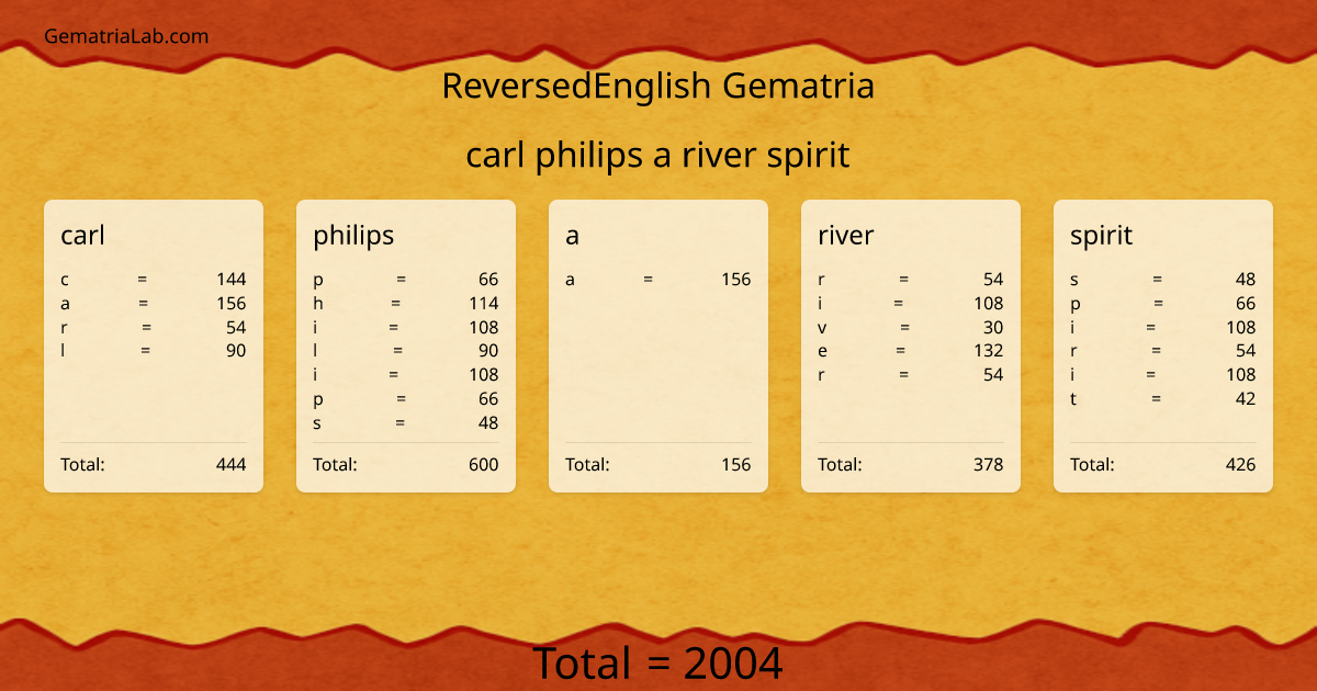 carl philips a river spirit in reversedEnglish Gematria